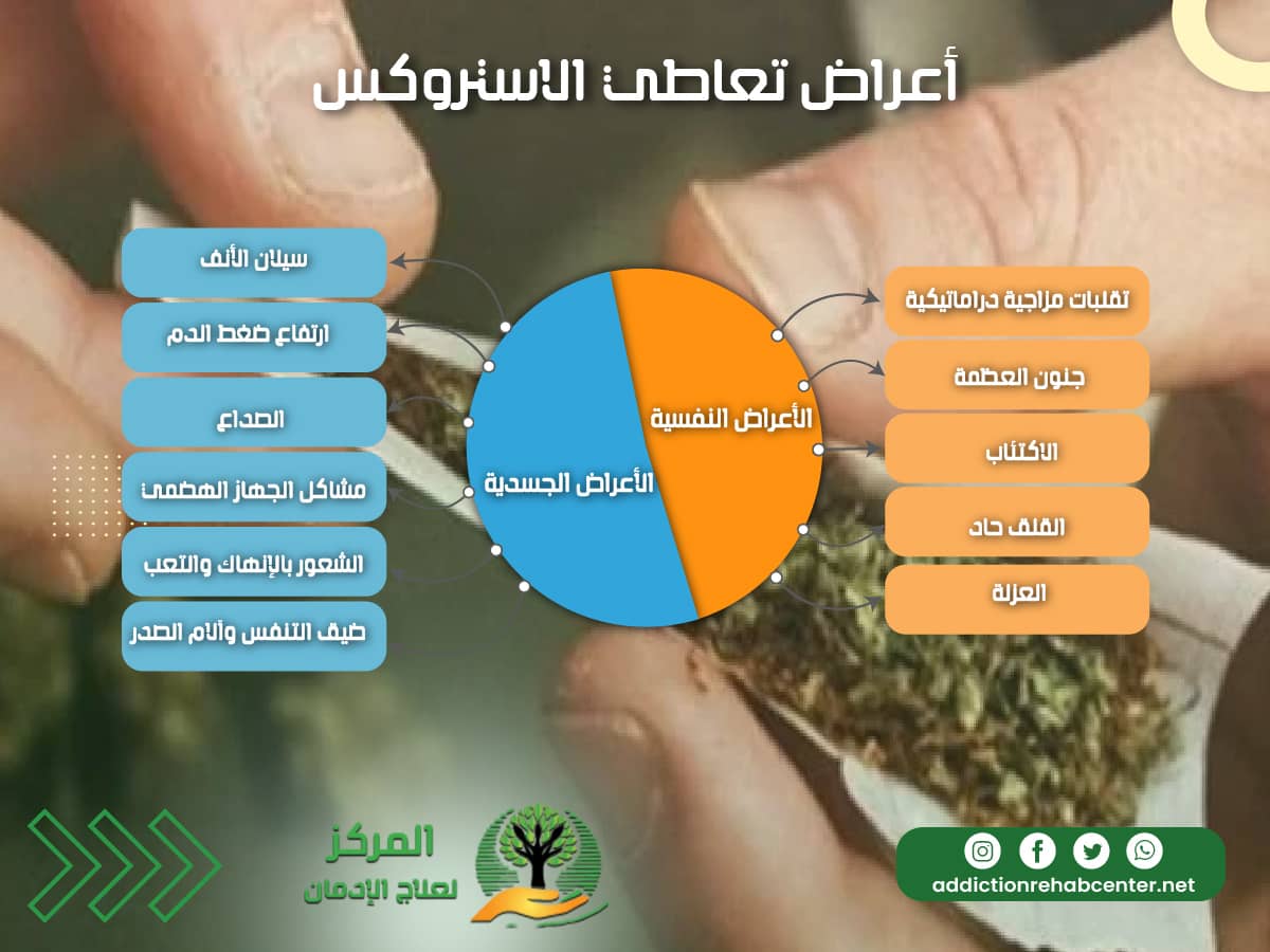 أعراض تعاطي الاستروكس